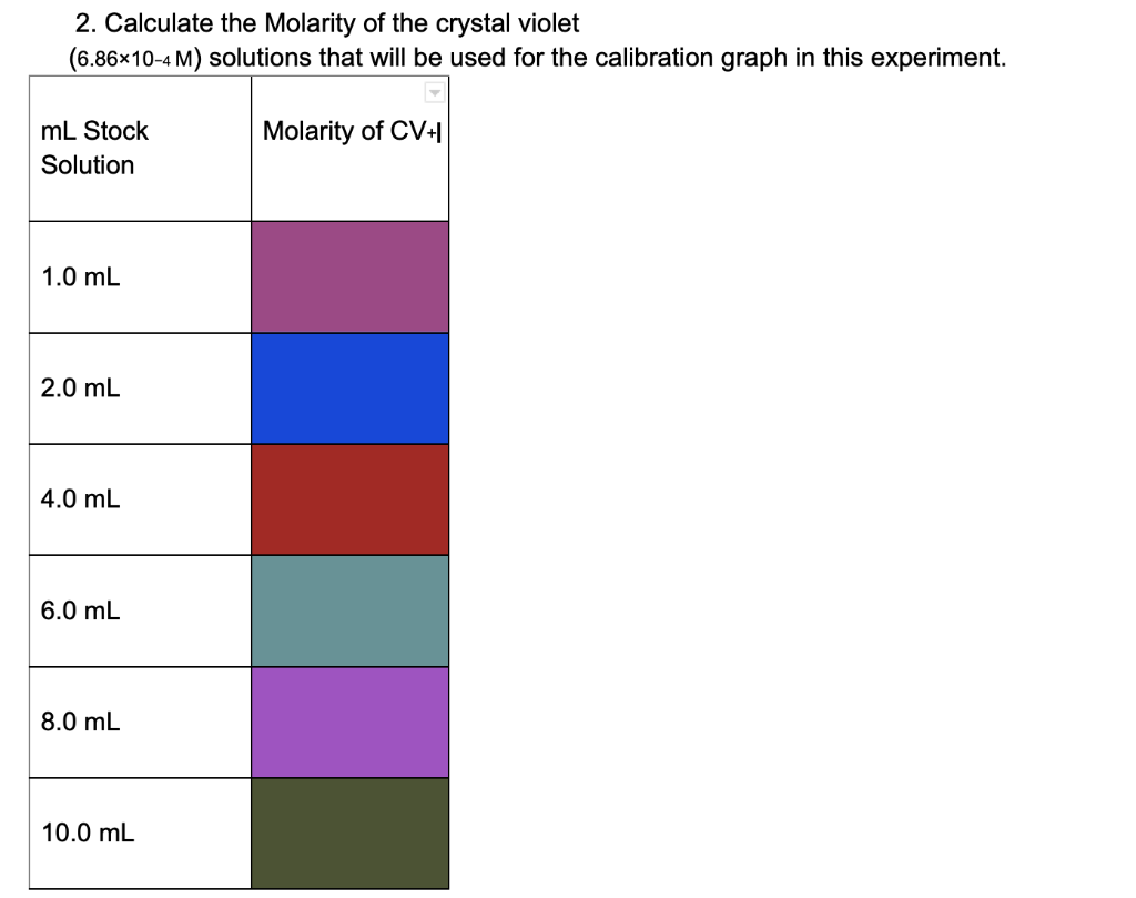 2. Calculate the Molarity of the crystal violet
ised for the calibration graph in this experiment.