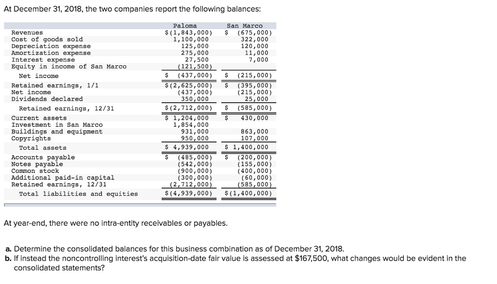 On January 1 2017 Paloma Corporation exchanged Chegg com