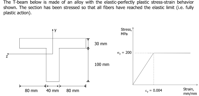 Solved a) Draw the stress distribution in the section as a | Chegg.com