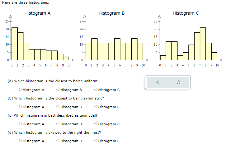 Solved Here Are Three Histograms. (a) Which Histogram Is The | Chegg.com