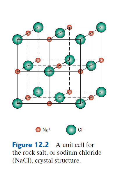 Solved Show that the minimum cation-to-anion radius ratio fo | Chegg.com