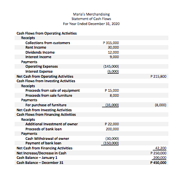 Maria's Merchandising Income Statement For year ended | Chegg.com