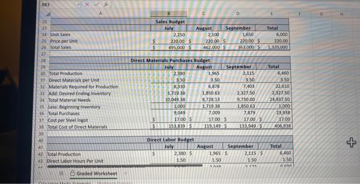 solved-hardin-fabrications-is-preparing-its-cash-budget-for-chegg