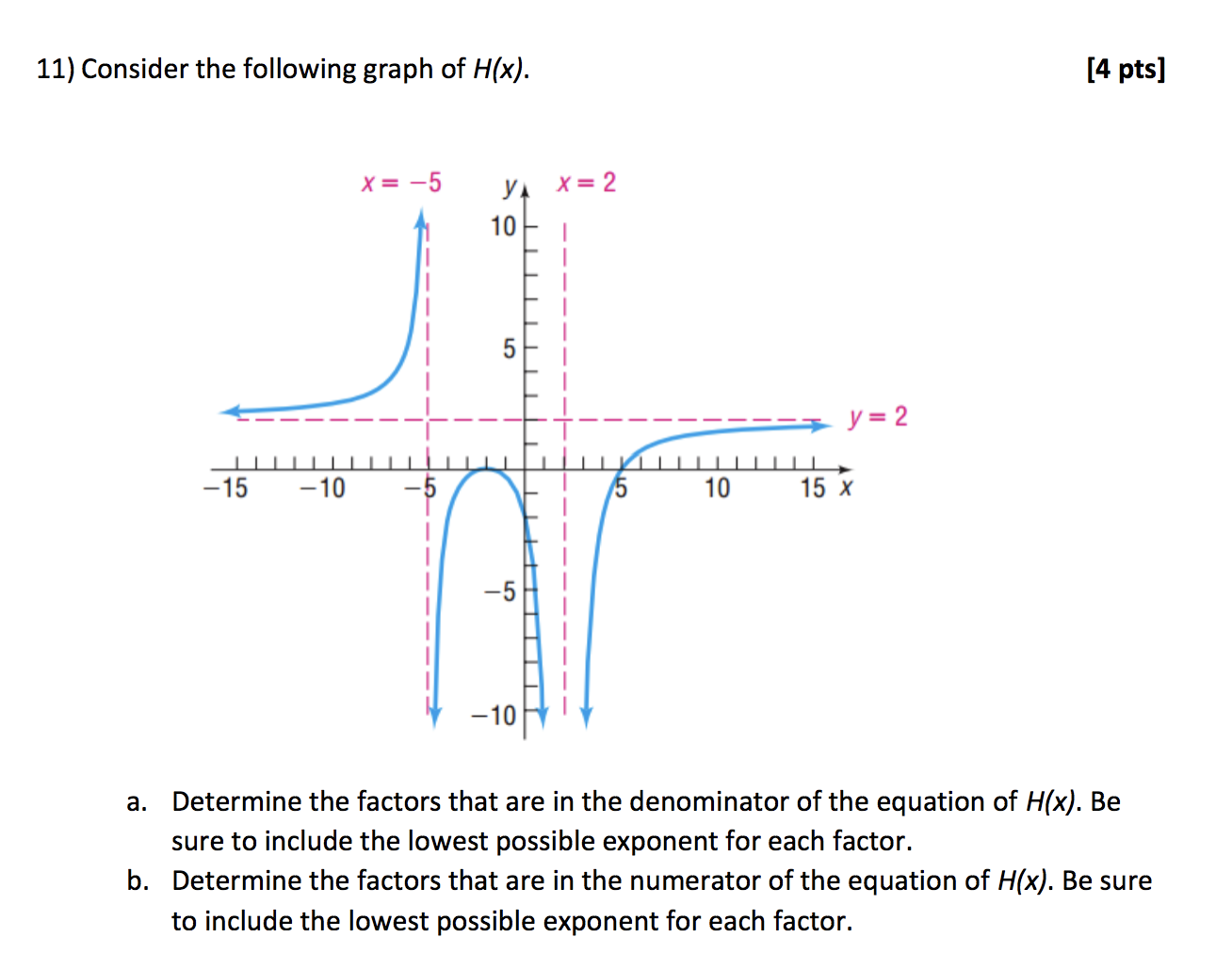 Solved 11) Consider the following graph of H(x). [4 pts] X = | Chegg.com