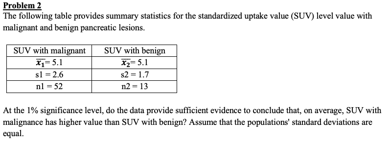 Solved Problem 2 The following table provides summary | Chegg.com