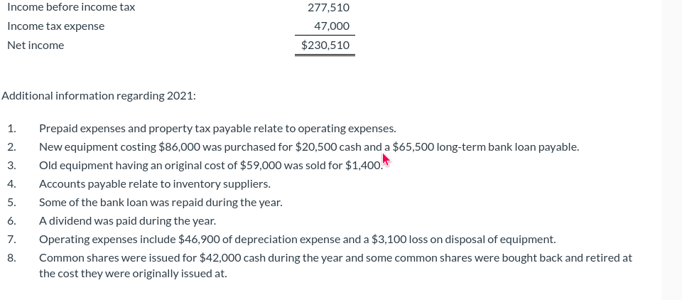 Solved The statement of income and unclassified statement of | Chegg.com