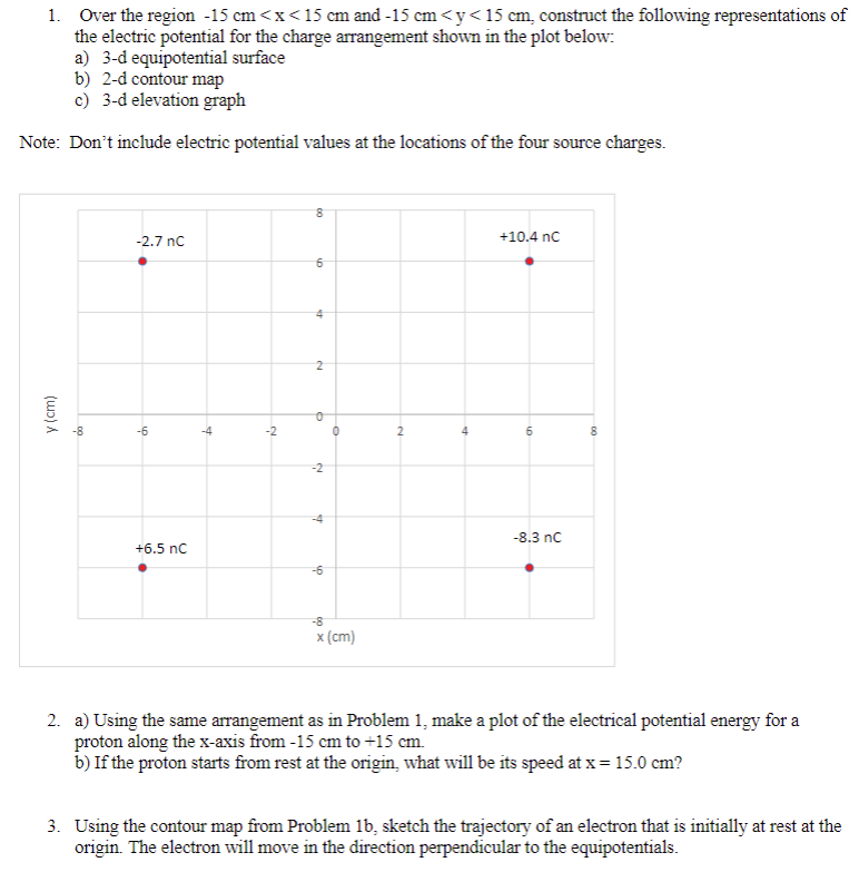 Solved Over the region -15 ﻿cm