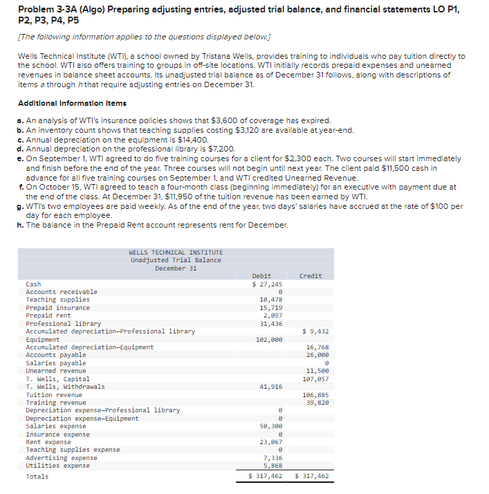 Solved Problem 3-3A (Algo) Preparing adjusting entries, | Chegg.com