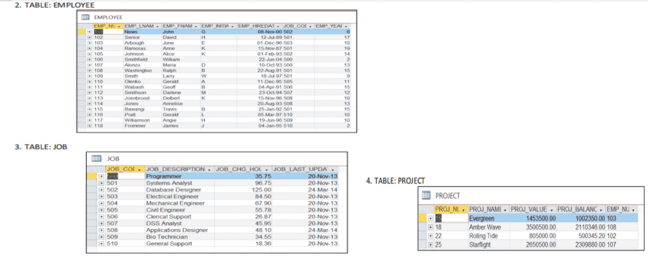 Solved EMPLOYEE 1. Table : ASSIGNMENT PK EMP_NUM JOB EMP | Chegg.com