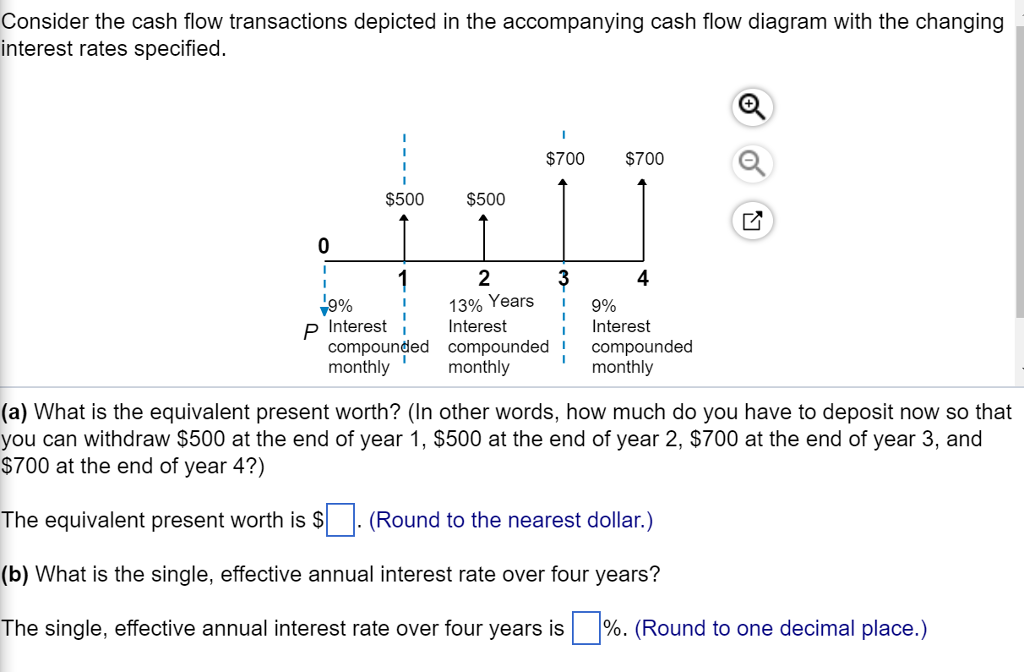 Solved Consider The Cash Flow Transactions Depicted In The 9104