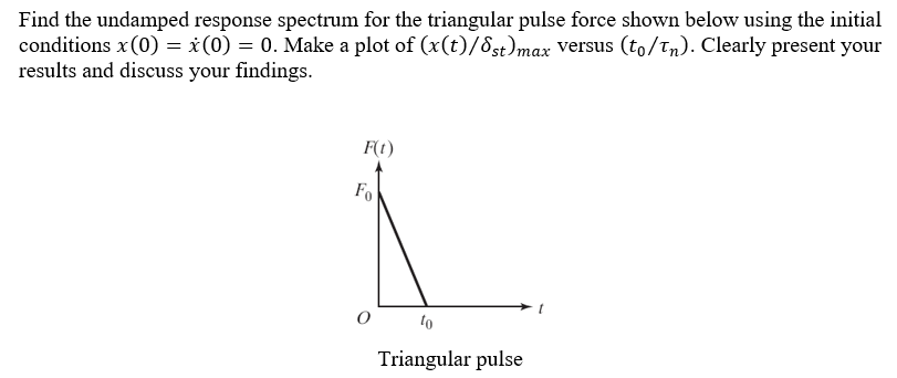 Solved Find the undamped response spectrum for the | Chegg.com