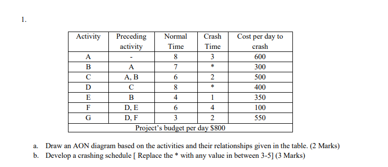 1 Activity Preceding Activity Normal Time 8 7 Crash Chegg Com