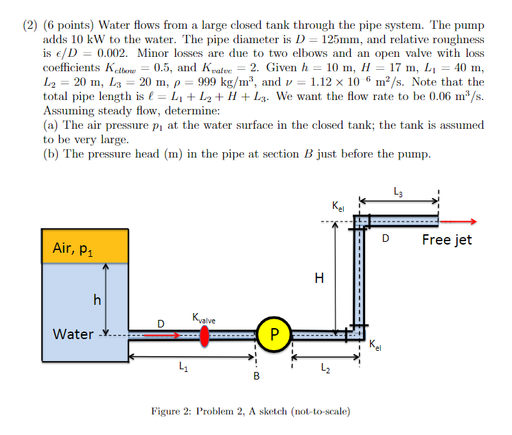 Solved 40 m, 6 (2) (6 points) Water flows from a large | Chegg.com