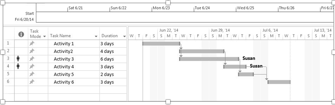 Solved Referring to Figure 1, how would splitting Activity 3 | Chegg.com