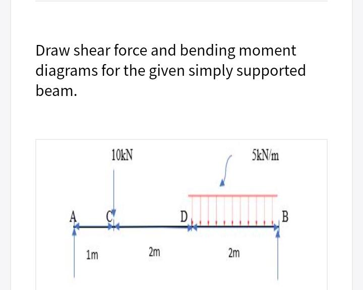 Solved Draw shear force and bending moment diagrams for the | Chegg.com