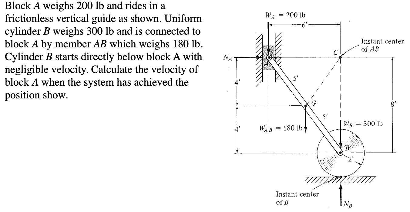 Solved WA = 200 lb 6' Block A weighs 200 lb and rides in a | Chegg.com