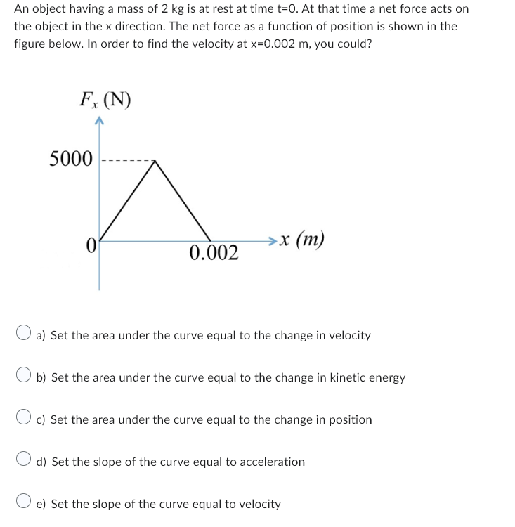 Solved An object having a mass of 2 kg is at rest at time | Chegg.com