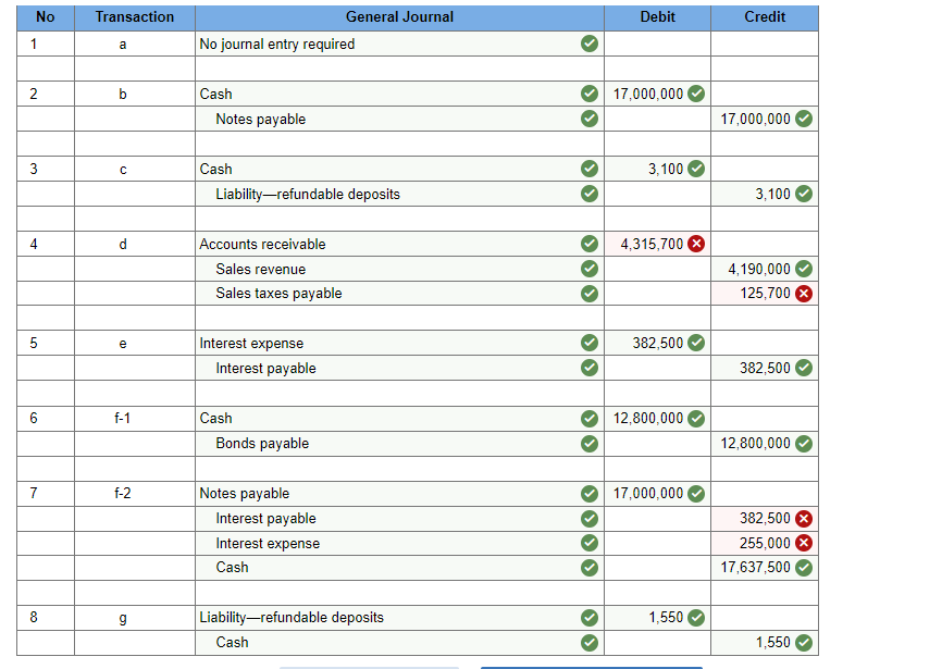 Solved Camden Biotechnology began operations in September