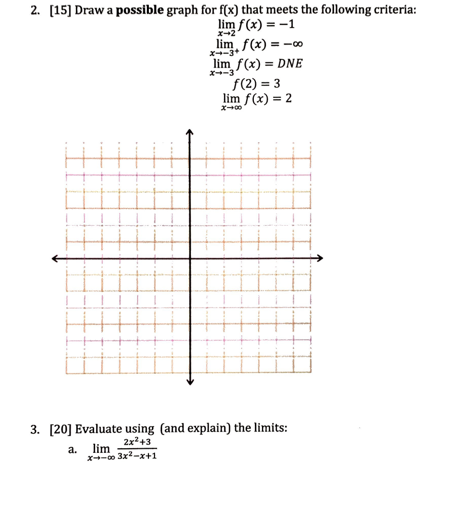 Solved 2. [15] Draw a possible graph for f(x) that meets the | Chegg.com