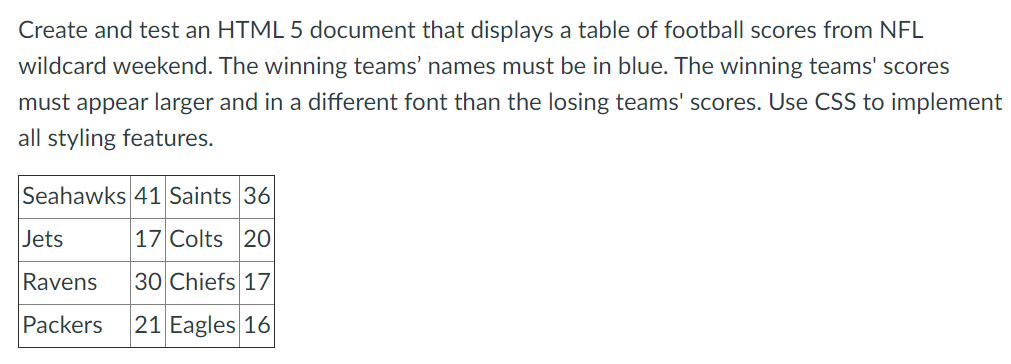 Solved Create and test an HTML 5 document that displays a | Chegg.com