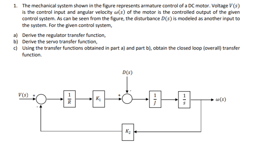 Solved 1. The mechanical system shown in the figure | Chegg.com