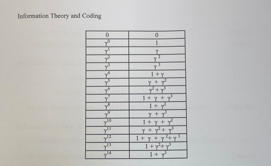 Solved Information Theory and CodingQ.5 [10 marks] (a) | Chegg.com
