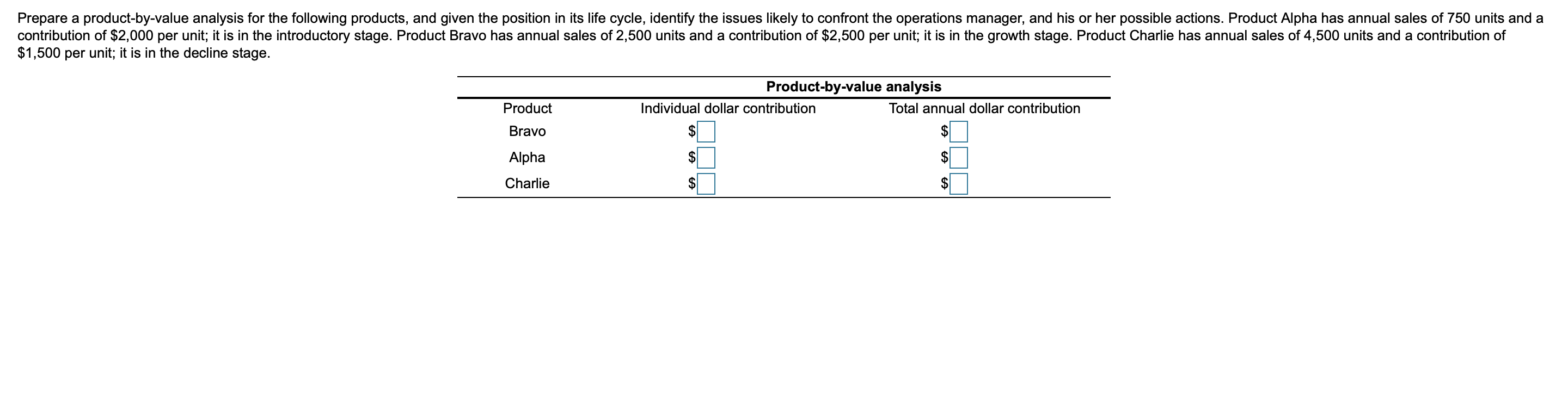 Prepare a product-by-value analysis for the following products, and given the position in its life cycle, identify the issues