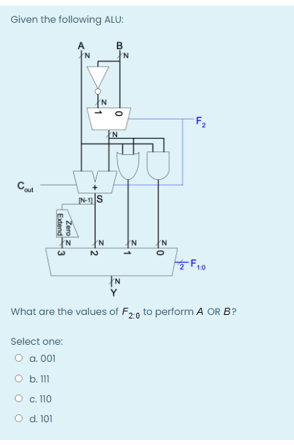 Solved Given the following ALU: в 'N 1 o คง” N רי out IN-1S | Chegg.com