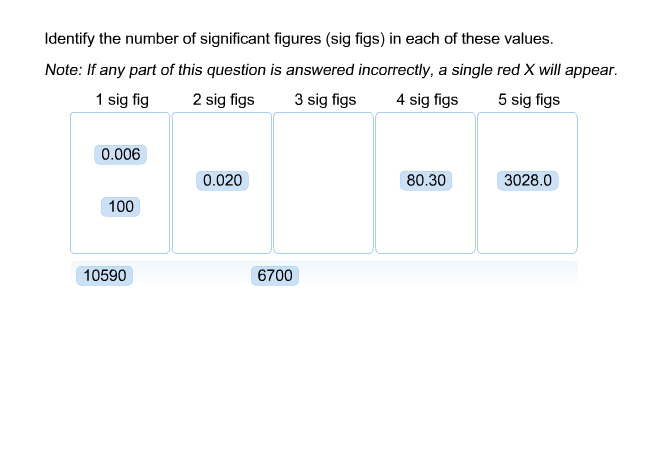 How Many Sig Figs In 801 5