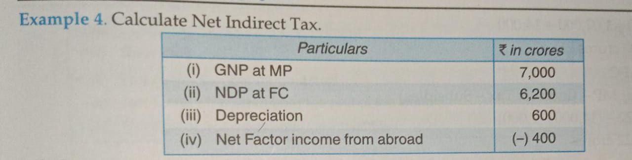 Solved Example 4. Calculate Net Indirect Tax. Particulars | Chegg.com