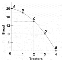 Solved Calculate The Slope Between The Points A And B, B And | Chegg.com