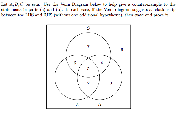 Solved Let A,B,C be sets. Use the Venn Diagram below to help | Chegg.com