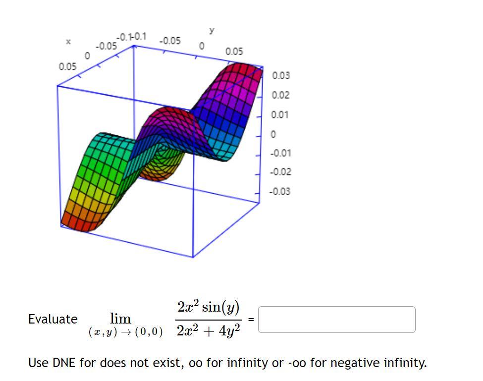 Solved Evaluate lim(x,y)→(0,0)2x2+4y22x2sin(y)= Use DNE for | Chegg.com