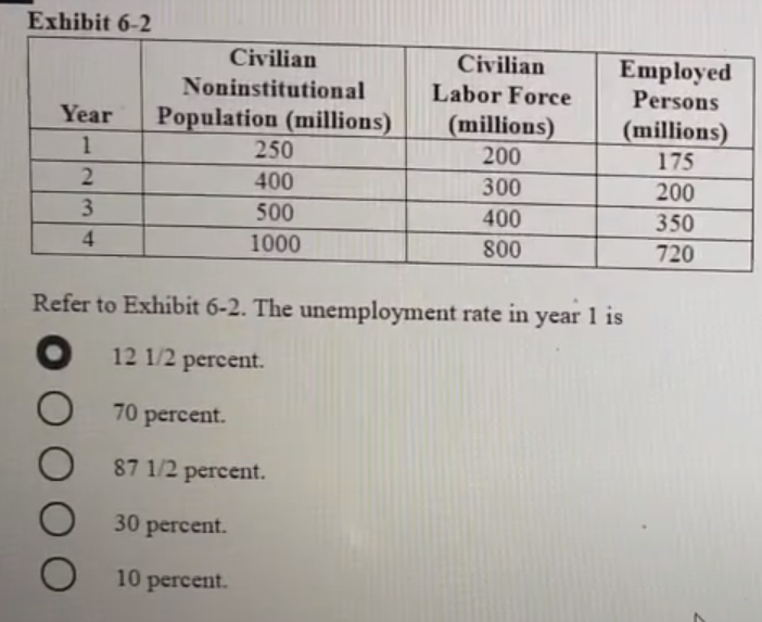 solved-exhibit-6-2-civilian-noninstitutional-year-population-chegg
