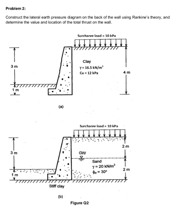 What Is Lateral Earth Pressure