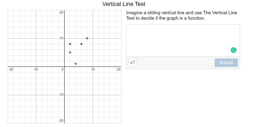 Solved 20 Vertical Line Test Functions can also be | Chegg.com
