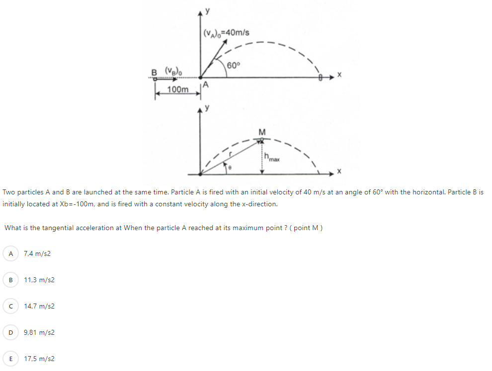 Two particles A and B are launched at the same time. | Chegg.com