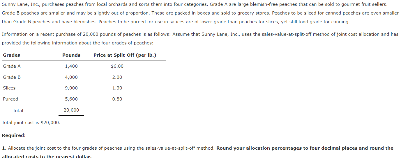 Solved Sunny Lane, Inc., purchases peaches from local