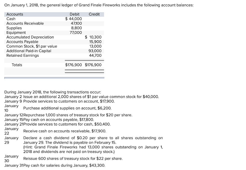 Solved On January 1, 2018, the general ledger of Grand | Chegg.com