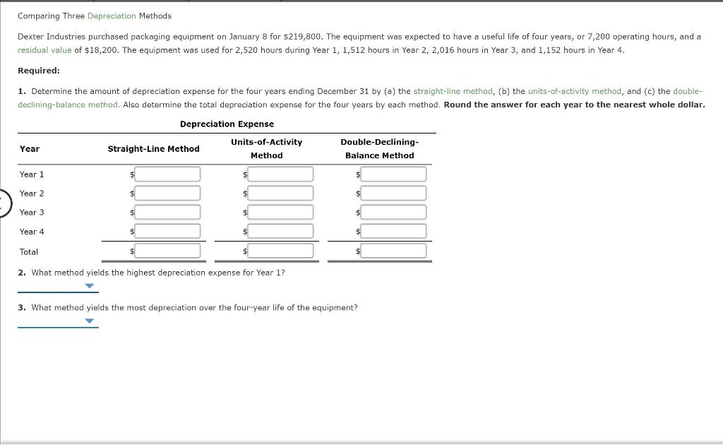 Solved Comparing Three Depreciation Methods Dexter | Chegg.com