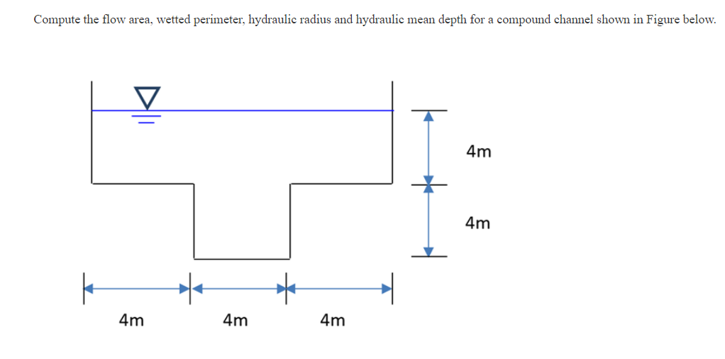 Solved Compute the flow area, wetted perimeter, hydraulic