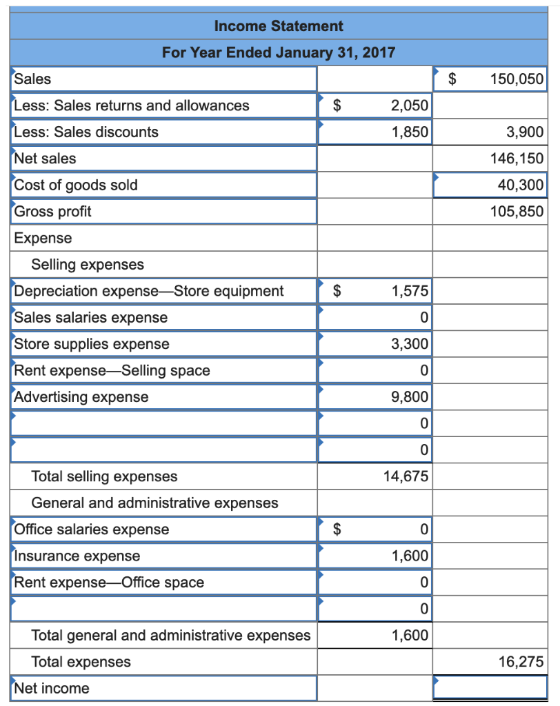 solved-the-following-unadjusted-trial-balance-is-prepared-at-chegg