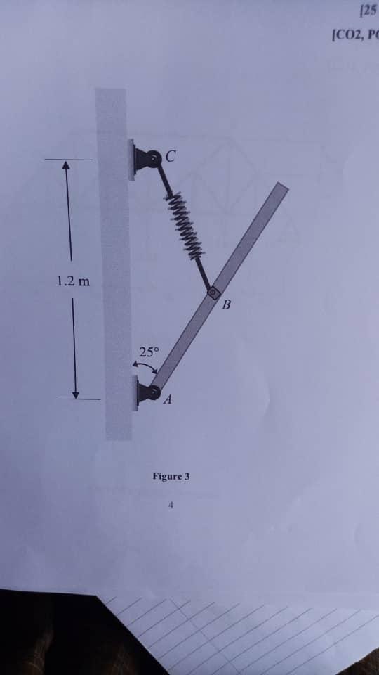 Solved A Bar AB Has A Mass Of 25 Kg. The Length Of The Bar | Chegg.com