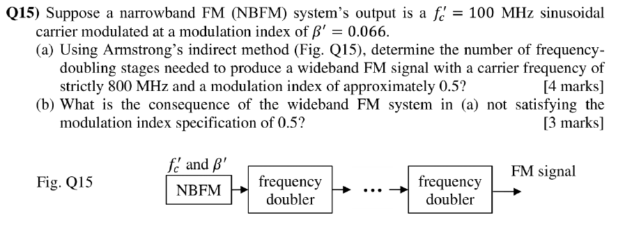 Solved = Q15) Suppose A Narrowband FM (NBFM) System's Output | Chegg.com