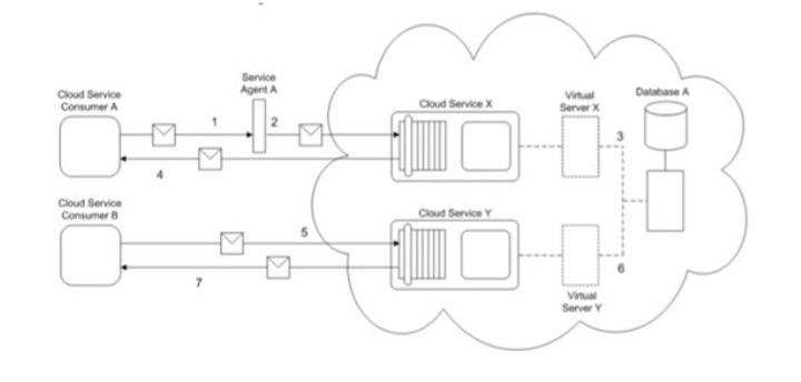 Solved Please review the network diagram and scenario in | Chegg.com