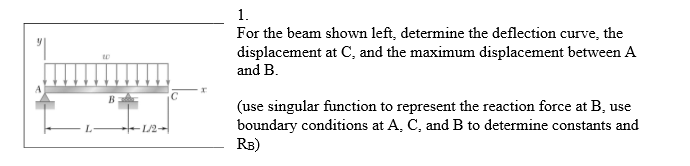 Solved 1. For the beam shown left, determine the deflection | Chegg.com