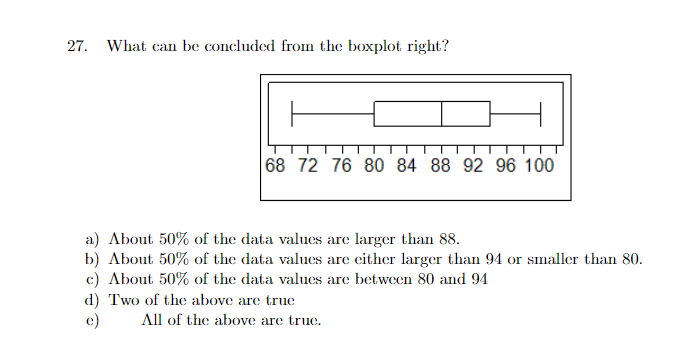 Solved Why is WQhy is A correct? How is 50% of the data | Chegg.com