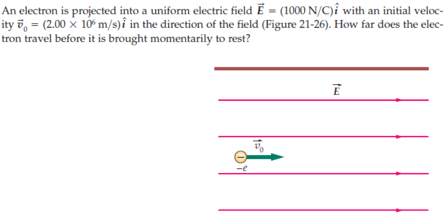 Solved An Electron Is Projected Into A Uniform Electric F Chegg Com