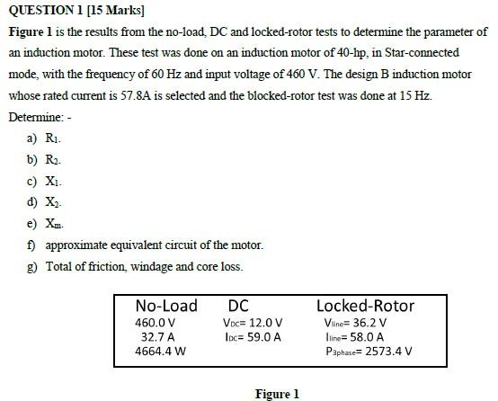 Solved QUESTION 1 [15 Marks) Figure 1 is the results from | Chegg.com