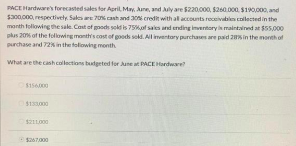 Solved Historic Replicas Company Budgeted 33 0 Hours Of D